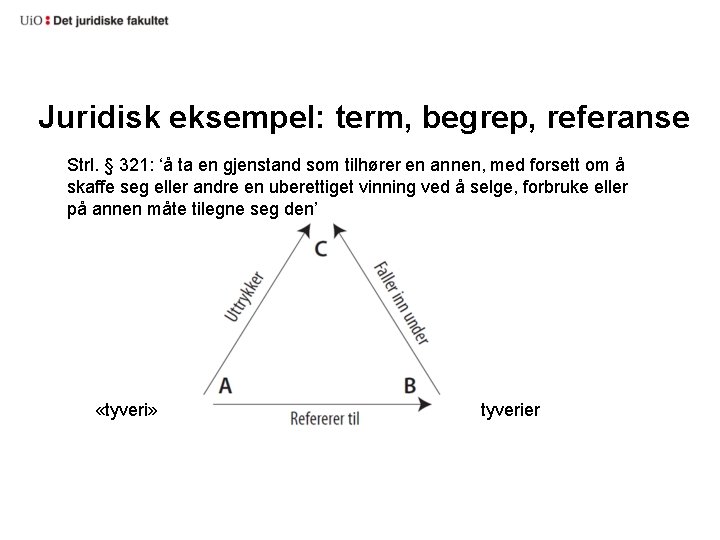 Juridisk eksempel: term, begrep, referanse Strl. § 321: ʻå ta en gjenstand som tilhører