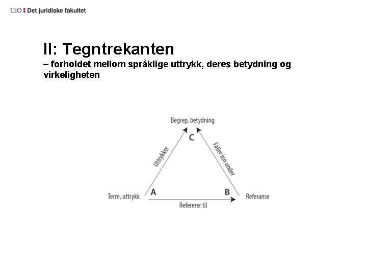 II: Tegntrekanten – forholdet mellom språklige uttrykk, deres betydning og virkeligheten 