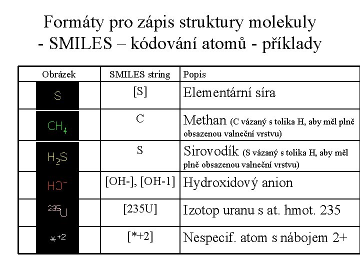 Formáty pro zápis struktury molekuly - SMILES – kódování atomů - příklady Obrázek SMILES