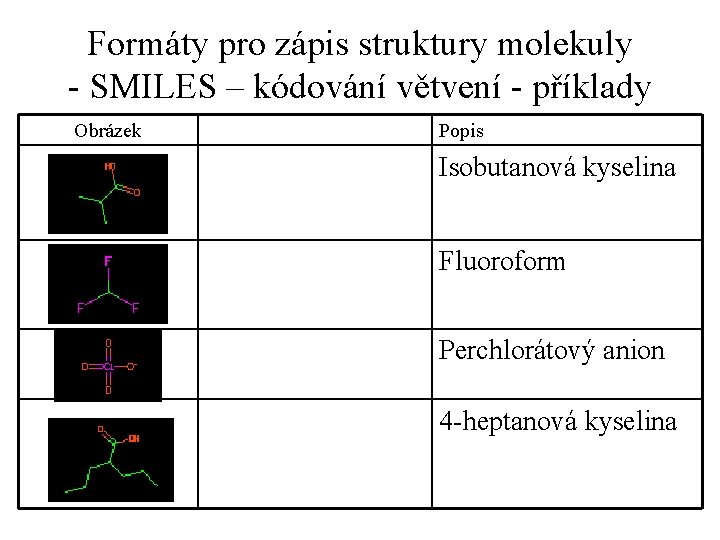 Formáty pro zápis struktury molekuly - SMILES – kódování větvení - příklady Obrázek Popis Formáty pro zápis struktury molekuly - SMILES – kódování větvení - příklady Obrázek Popis