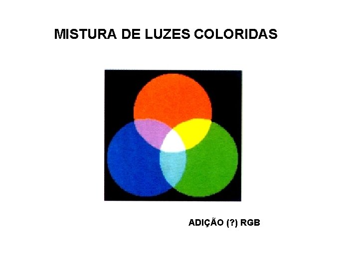 MISTURA DE LUZES COLORIDAS ADIÇÃO (? ) RGB 