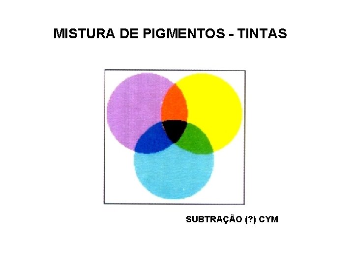MISTURA DE PIGMENTOS - TINTAS SUBTRAÇÃO (? ) CYM 