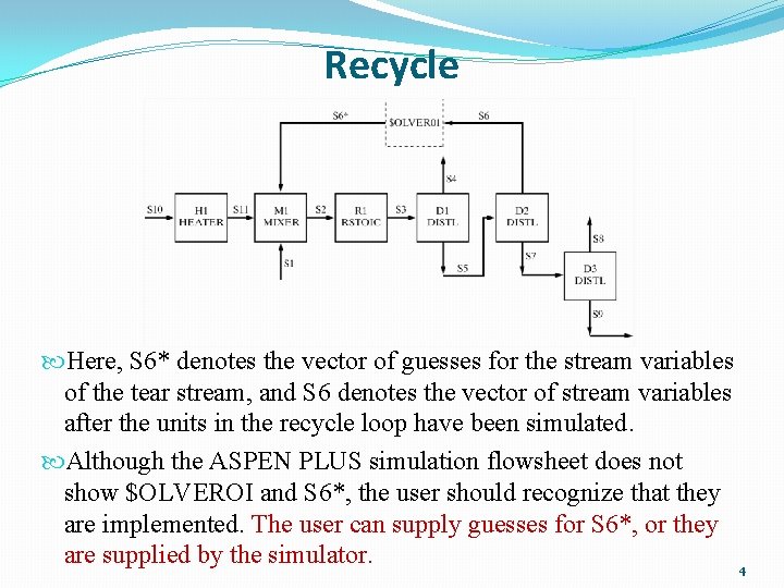 Recycle Here, S 6* denotes the vector of guesses for the stream variables of