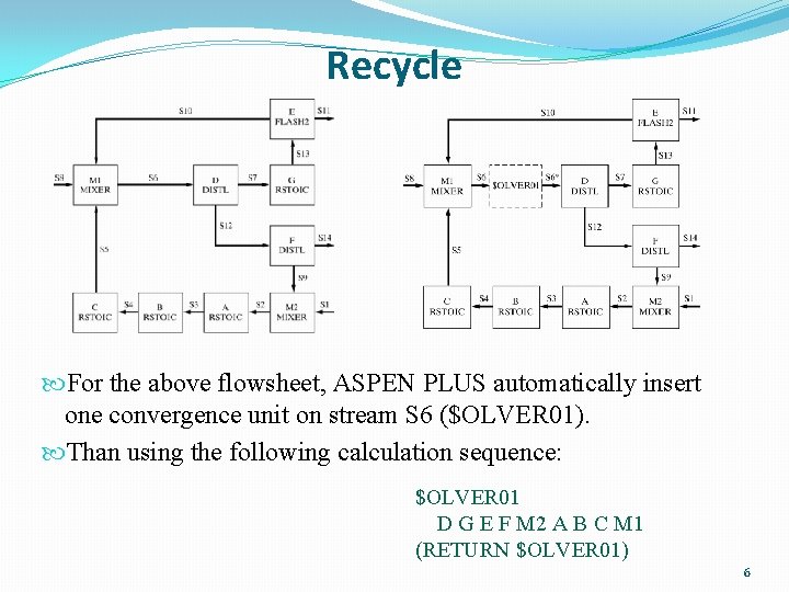 Recycle For the above flowsheet, ASPEN PLUS automatically insert one convergence unit on stream