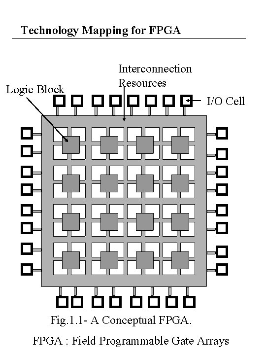 Technology Mapping for FPGA Logic Block Interconnection Resources I/O Cell Fig. 1. 1 - Technology Mapping for FPGA Logic Block Interconnection Resources I/O Cell Fig. 1. 1 -