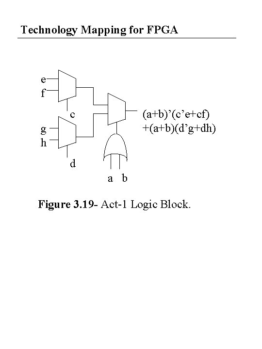 Technology Mapping for FPGA e f c (a+b)’(c’e+cf) +(a+b)(d’g+dh) g h d a b Technology Mapping for FPGA e f c (a+b)’(c’e+cf) +(a+b)(d’g+dh) g h d a b