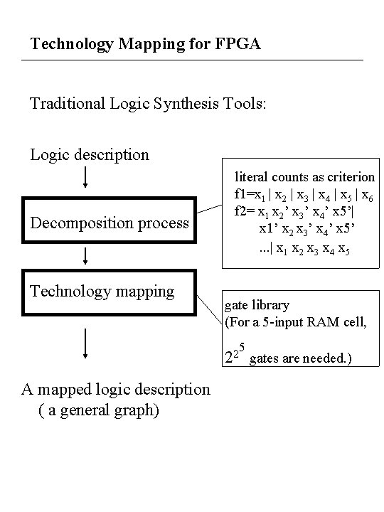 Technology Mapping for FPGA Traditional Logic Synthesis Tools: Logic description Decomposition process Technology mapping Technology Mapping for FPGA Traditional Logic Synthesis Tools: Logic description Decomposition process Technology mapping
