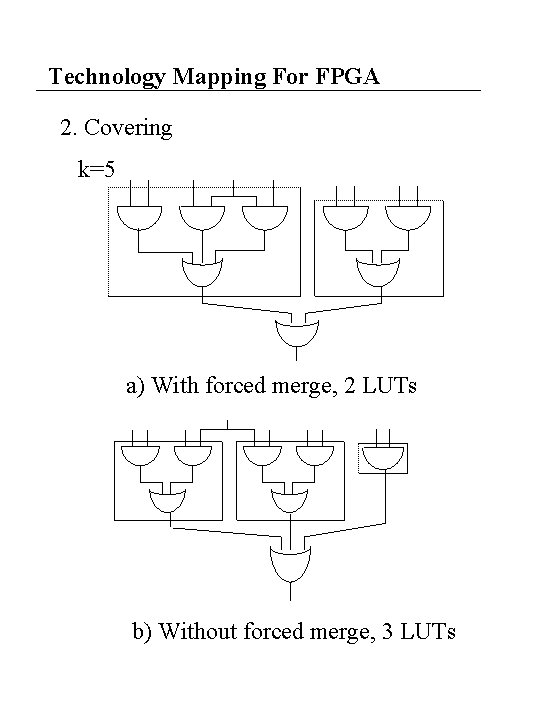 Technology Mapping For FPGA 2. Covering k=5 a) With forced merge, 2 LUTs b)