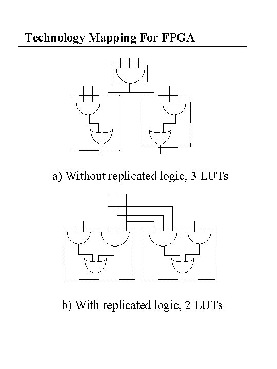 Technology Mapping For FPGA a) Without replicated logic, 3 LUTs b) With replicated logic,