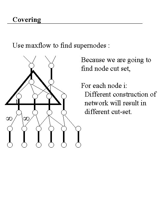 Covering Use maxflow to find supernodes : Because we are going to find node Covering Use maxflow to find supernodes : Because we are going to find node