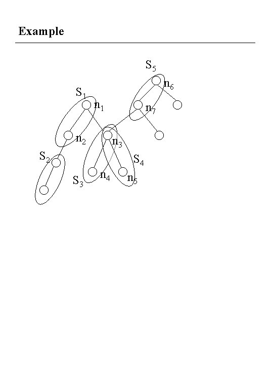 Example S 5 S 1 n 6 n 1 n 2 n 3 S Example S 5 S 1 n 6 n 1 n 2 n 3 S