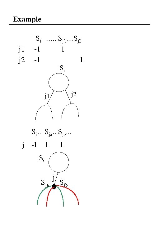 Example j 1 j 2 Si. . . Sj 1. . Sj 2 -1 Example j 1 j 2 Si. . . Sj 1. . Sj 2 -1
