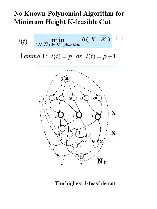 No Known Polynomial Algorithm for Minimum Height K-feasible Cut +1 The highest 3 -feasible No Known Polynomial Algorithm for Minimum Height K-feasible Cut +1 The highest 3 -feasible
