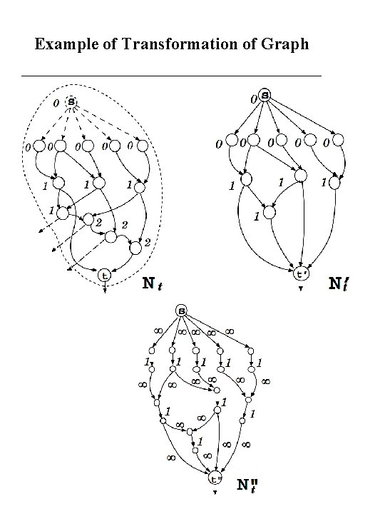Example of Transformation of Graph Example of Transformation of Graph