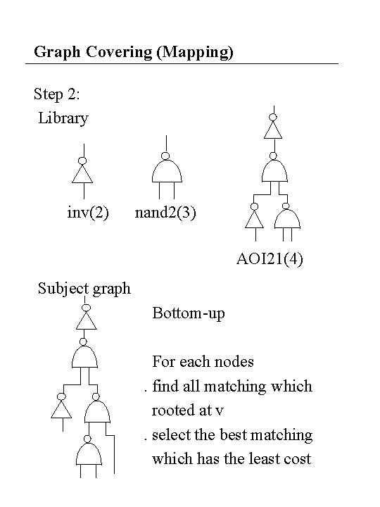 Graph Covering (Mapping) Step 2: Library inv(2) nand 2(3) AOI 21(4) Subject graph Bottom-up