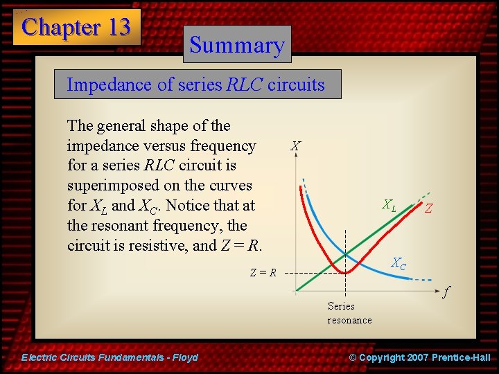 Chapter 13 Summary Impedance of series RLC circuits The general shape of the impedance
