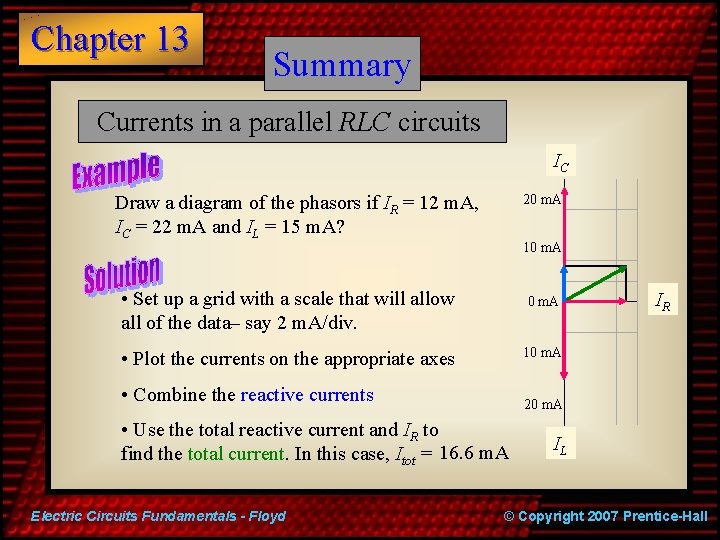 Chapter 13 Summary Currents in a parallel RLC circuits IC Draw a diagram of
