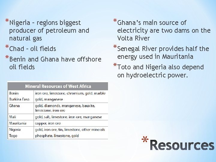 *Nigeria – regions biggest *Ghana’s main source of *Chad – oil fields *Benin and