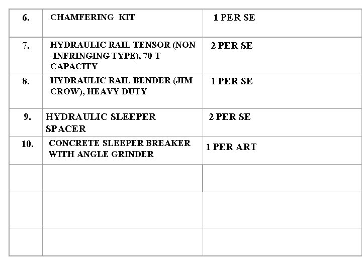  6. CHAMFERING KIT 1 PER SE 7. HYDRAULIC RAIL TENSOR (NON -INFRINGING TYPE),