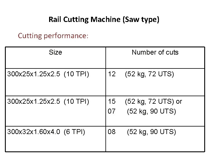 Rail Cutting Machine (Saw type) Cutting performance: Size Number of cuts 300 x 25