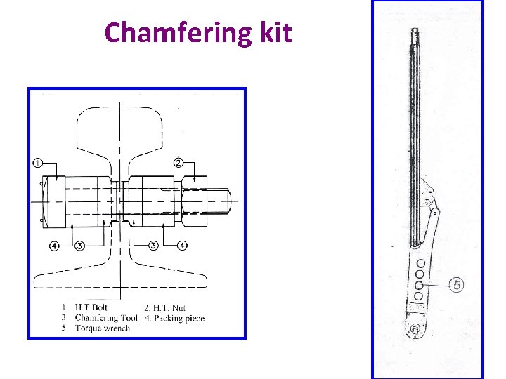 Chamfering kit 