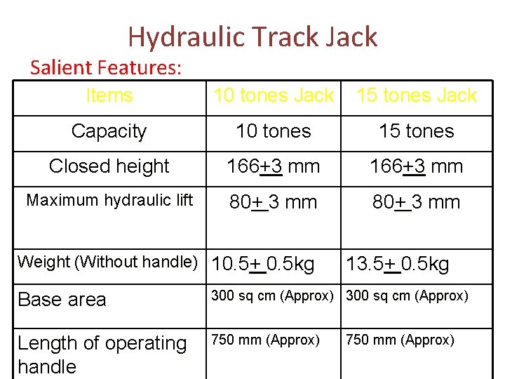 Hydraulic Track Jack Salient Features: Items 10 tones Jack 15 tones Jack Capacity 10