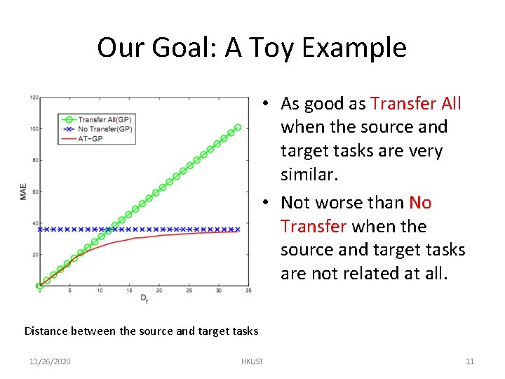 Our Goal: A Toy Example • As good as Transfer All when the source