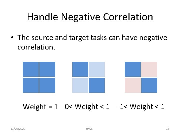 Handle Negative Correlation • The source and target tasks can have negative correlation. Weight