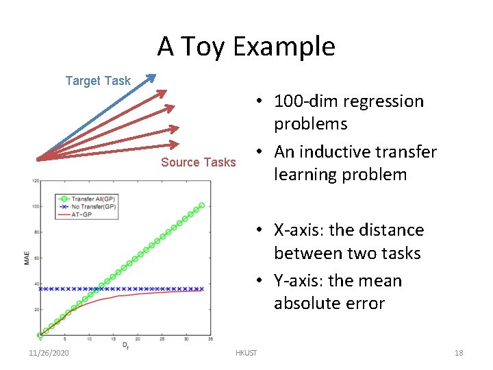 A Toy Example Target Task Source Tasks • 100 -dim regression problems • An