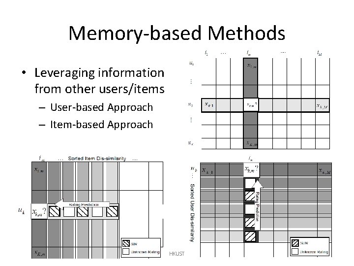 Memory-based Methods • Leveraging information from other users/items – User-based Approach – Item-based Approach
