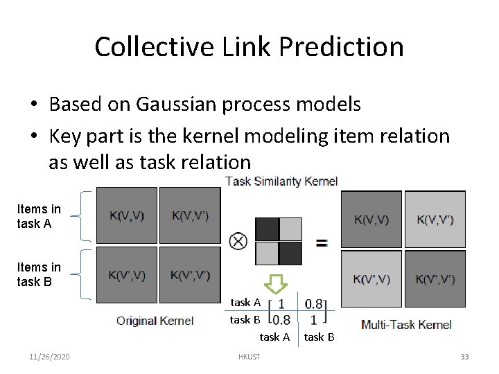 Collective Link Prediction • Based on Gaussian process models • Key part is the