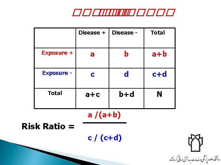 ������ Disease + Disease - Total Exposure + a b a+b Exposure - c ������ Disease + Disease - Total Exposure + a b a+b Exposure - c