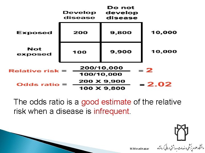 The odds ratio is a good estimate of the relative risk when a disease The odds ratio is a good estimate of the relative risk when a disease