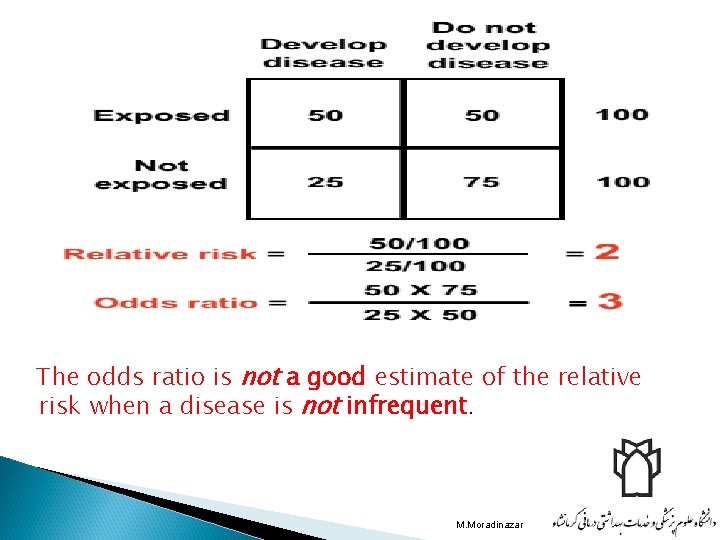 The odds ratio is not a good estimate of the relative risk when a The odds ratio is not a good estimate of the relative risk when a