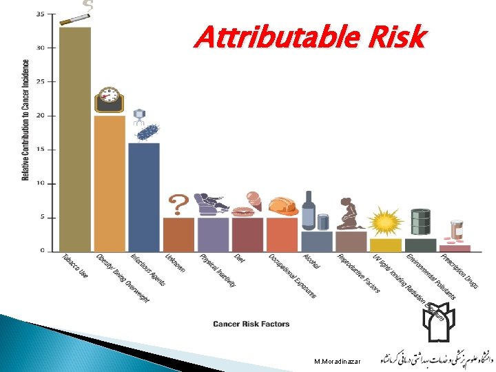 Attributable Risk M. Moradinazar Attributable Risk M. Moradinazar
