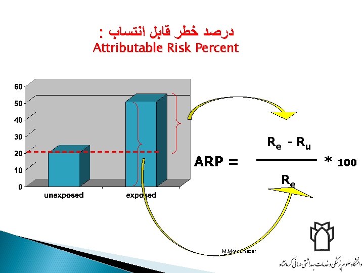 : ﺩﺭﺻﺪ ﺧﻄﺮ ﻗﺎﺑﻞ ﺍﻧﺘﺴﺎﺏ Attributable Risk Percent Re - R u ARP = : ﺩﺭﺻﺪ ﺧﻄﺮ ﻗﺎﺑﻞ ﺍﻧﺘﺴﺎﺏ Attributable Risk Percent Re - R u ARP =