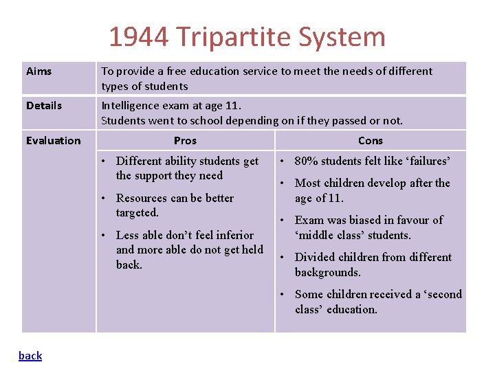 1944 Tripartite System Aims To provide a free education service to meet the needs