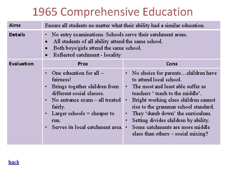 1965 Comprehensive Education Aims Ensure all students no matter what their ability had a