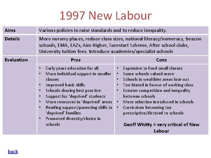 1997 New Labour Aims Various policies to raise standards and to reduce inequality. Details