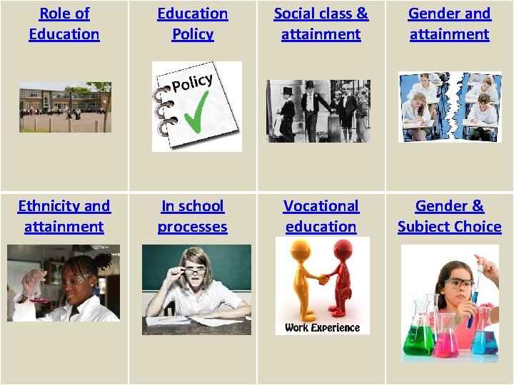 Role of Education Policy Social class & attainment Gender and attainment Ethnicity and attainment