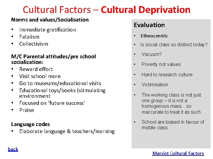 Cultural Factors – Cultural Deprivation Norms and values/Socialisation • Immediate gratification • Fatalism •