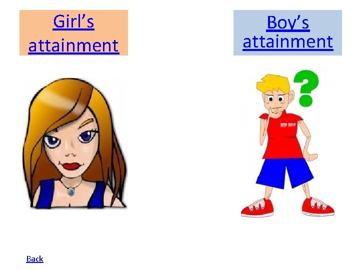 Girl’s attainment Back Boy’s attainment 