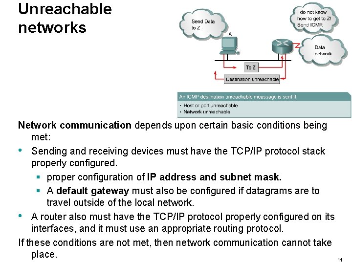 Unreachable networks Network communication depends upon certain basic conditions being met: • Sending and