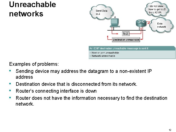 Unreachable networks Examples of problems: • Sending device may address the datagram to a