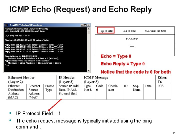 ICMP Echo (Request) and Echo Reply Echo = Type 8 Echo Reply = Type