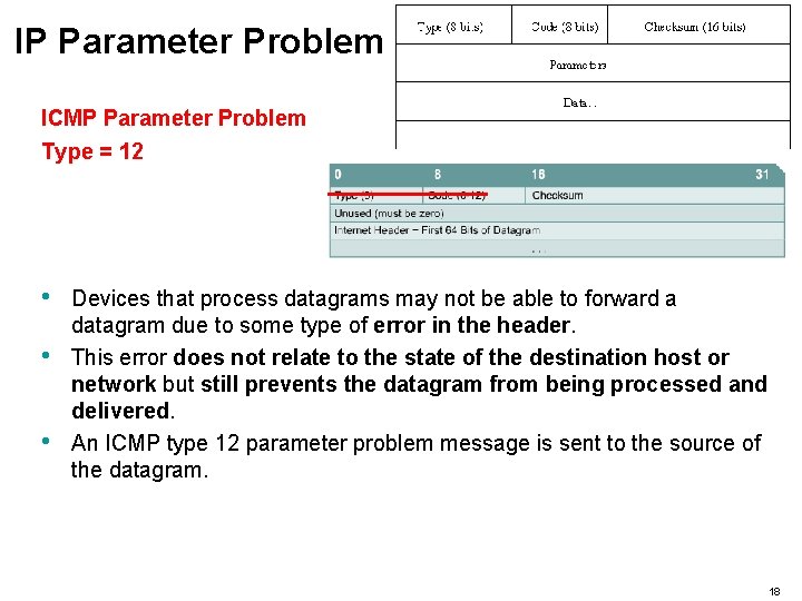 IP Parameter Problem ICMP Parameter Problem Type = 12 • • • Devices that