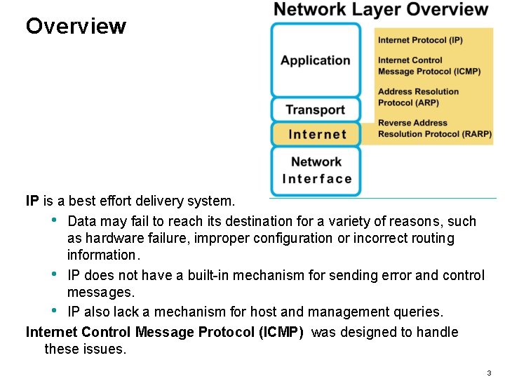 Overview IP is a best effort delivery system. • Data may fail to reach