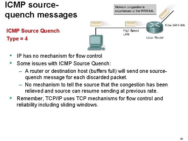 ICMP sourcequench messages ICMP Source Quench Type = 4 • • • IP has