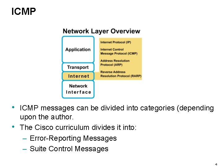 ICMP • • ICMP messages can be divided into categories (depending upon the author.