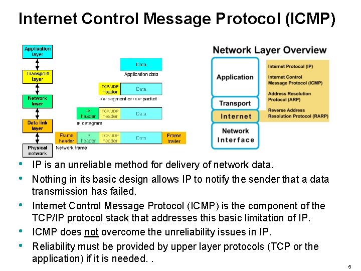 Internet Control Message Protocol (ICMP) • • • IP is an unreliable method for